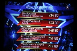 Екатерина Прходцева  пройдет в финал, если ее вновь поддержат зрители (2)