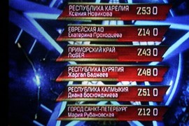 Екатерина Прходцева  пройдет в финал, если ее вновь поддержат зрители (7)