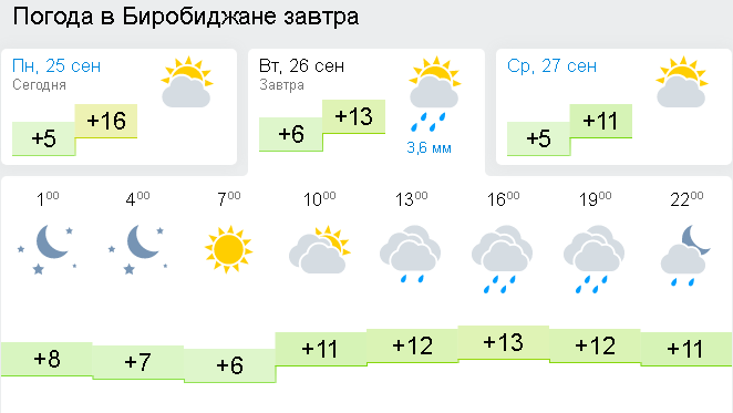 Погода рыбинск сайт погоды. Погода Рыбинск. Погода Рыбинск сегодня. Погода в Биробиджане. Погода в Рыбинске на неделю.
