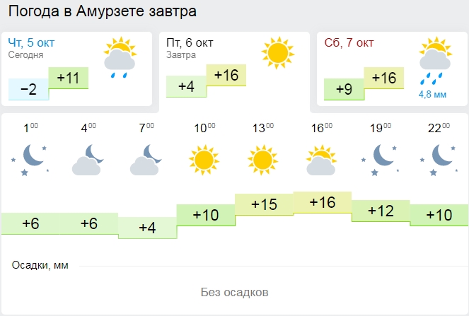 Екатеринбург сколько завтра. Погода в Амурзете. Погода на завтра Амурзет. Погода в Амурзете на сегодня. Погода в Амурзете сейчас.