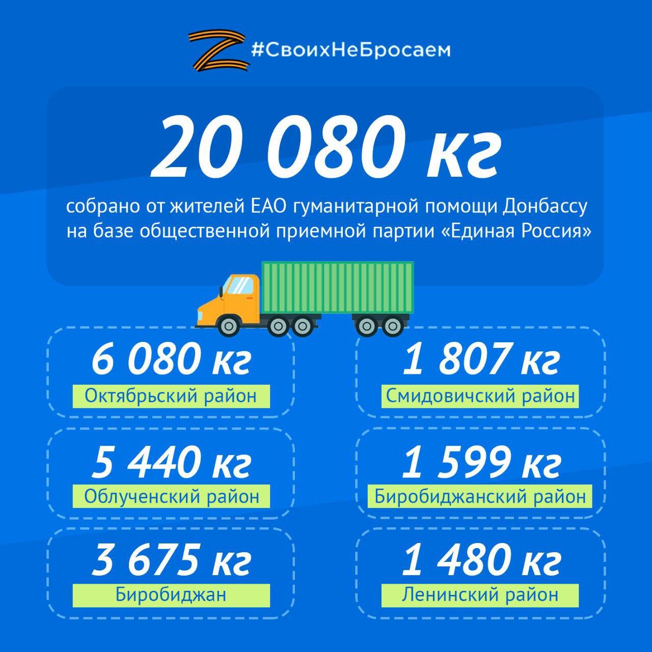 Более 20 тонн гуманитарной помощи передала ЕАО жителям ЛНР и ДНР за полгода