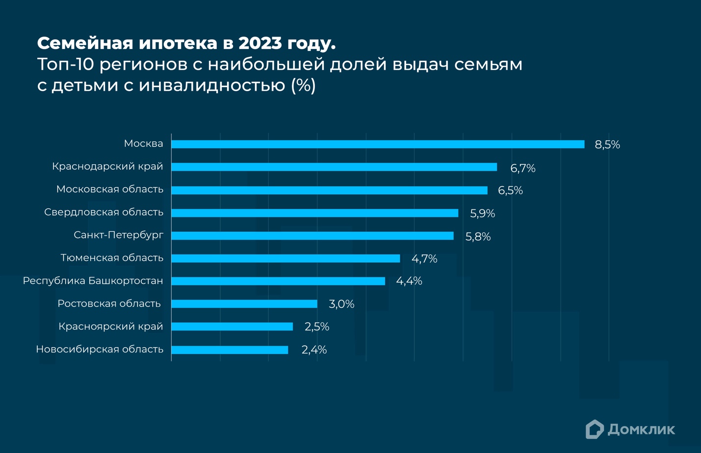 Домклик Сбера изучил спрос на инклюзивную «Семейную ипотеку» | РИА  Биробиджан