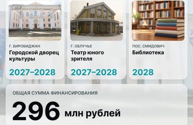 Более 296 млн рублей направят на обновление учреждений культуры ЕАО